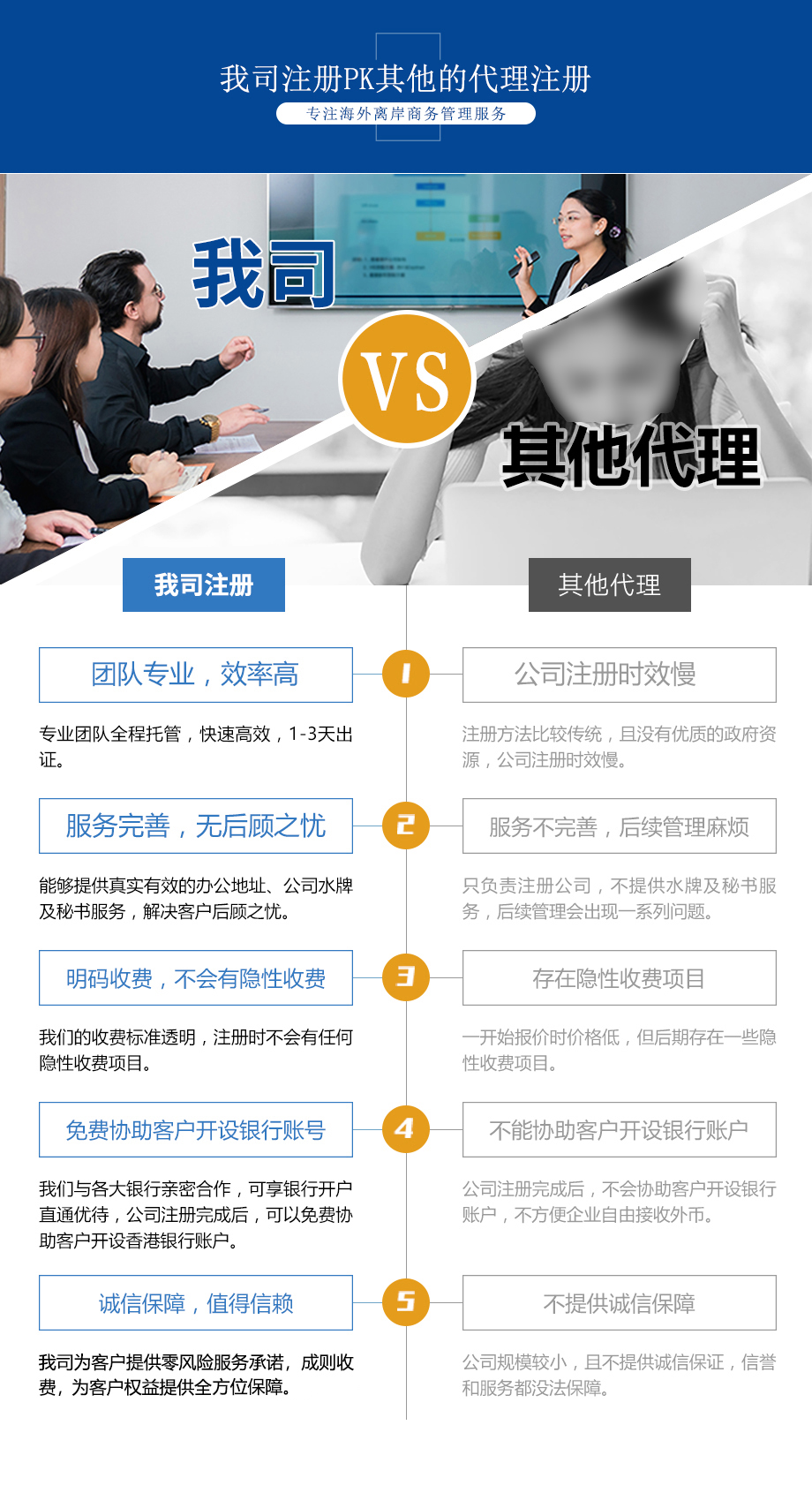 我司服务优势