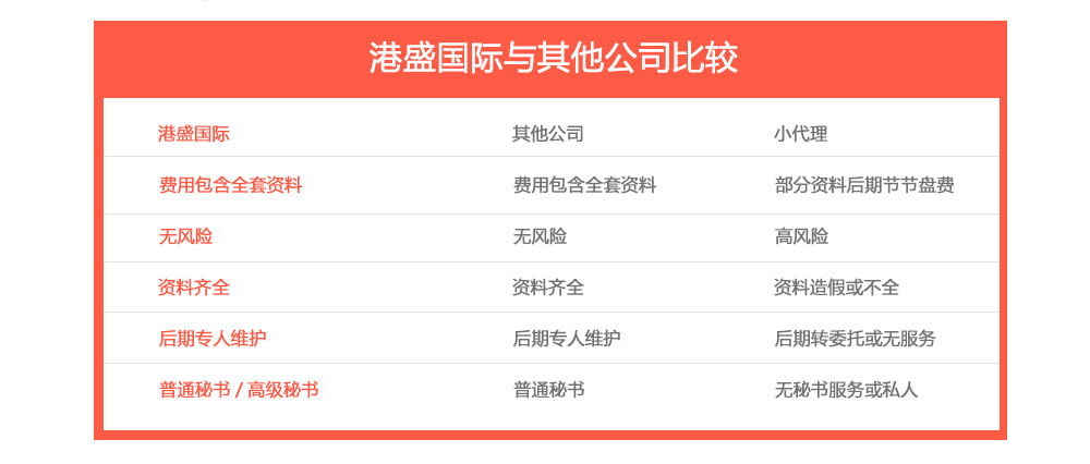 ������˾ע��