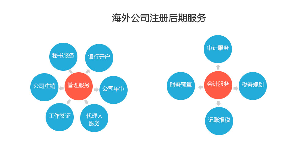 ��۹�˾ע��